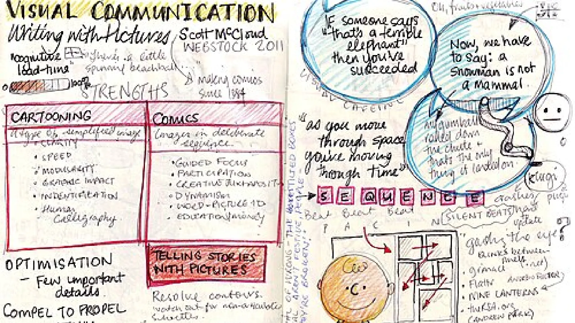 Skills You Need to Succeed