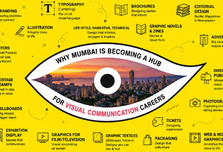 Illustration showing why Mumbai is becoming a hub for visual communication careers, featuring branding, typography, advertising, photography, motion graphics, editorial design, packaging, and other creative industry opportunities around a Mumbai cityscape.